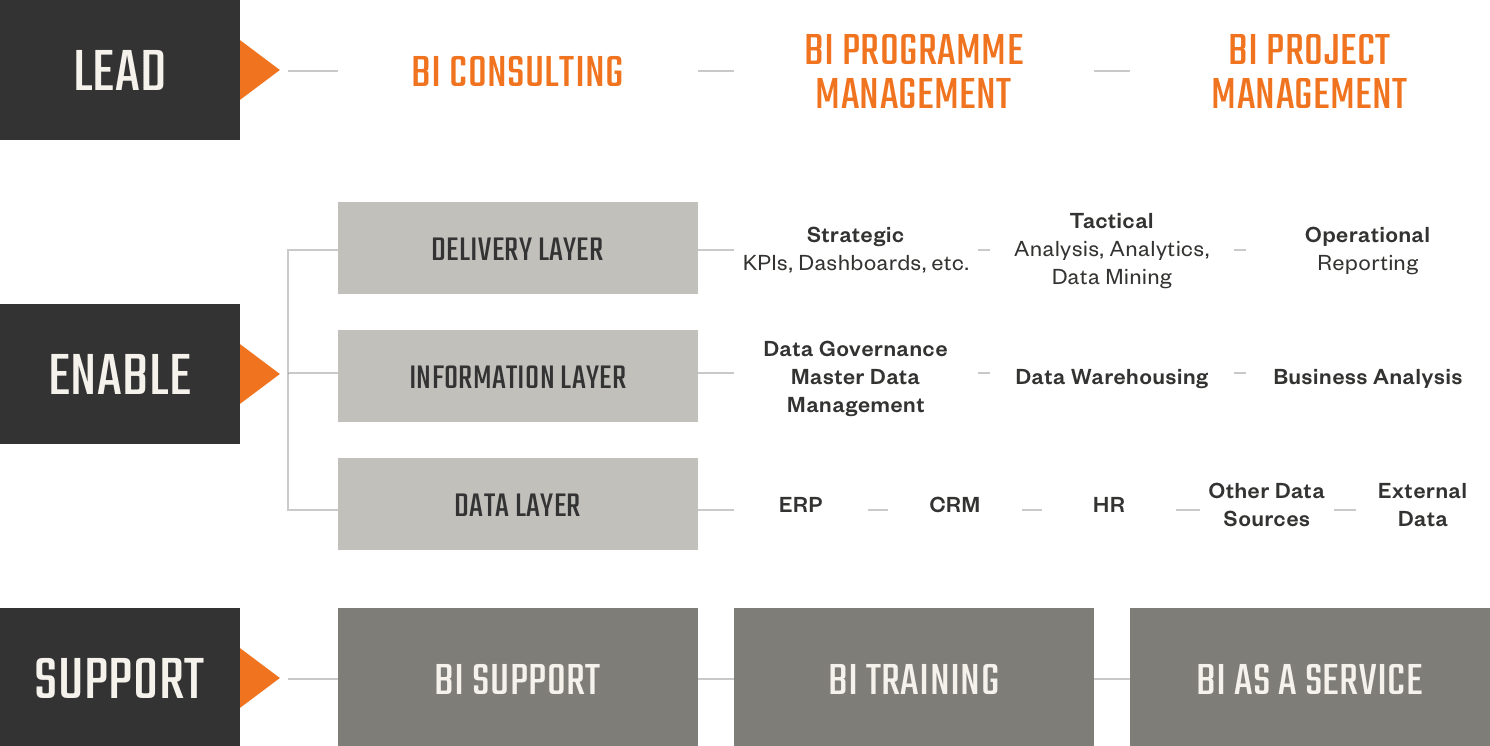 Montage BI Framework