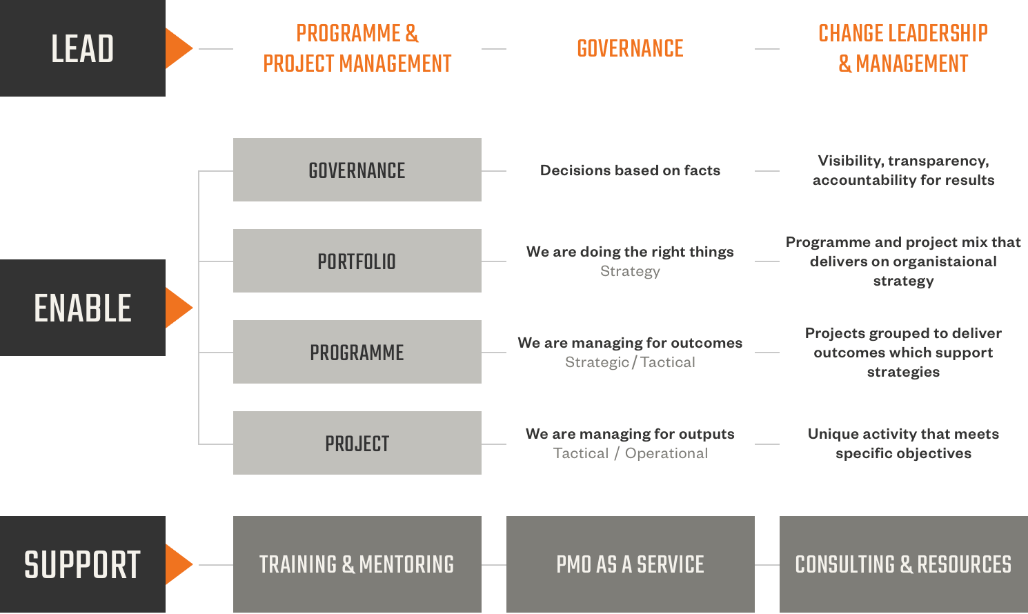 Montage PMO Framework