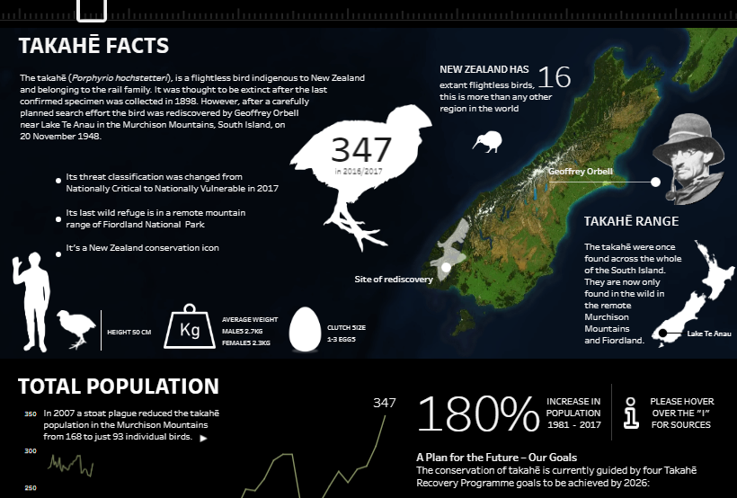 Tableau New Zealand Department of Conservation