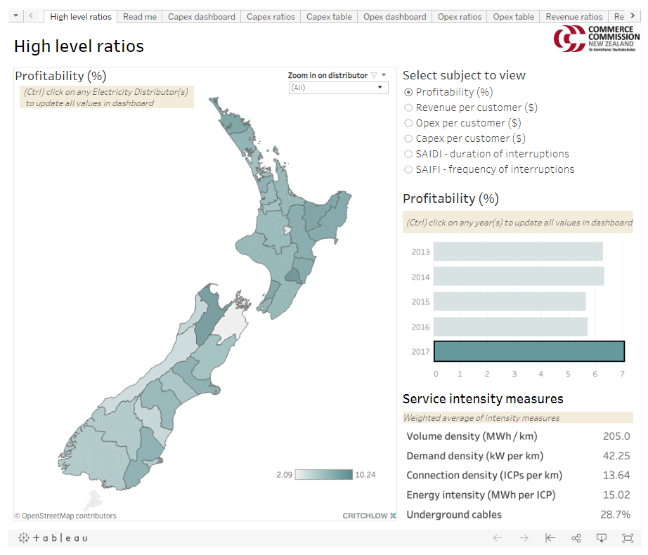 Tableau New Zealand Commerce Commission