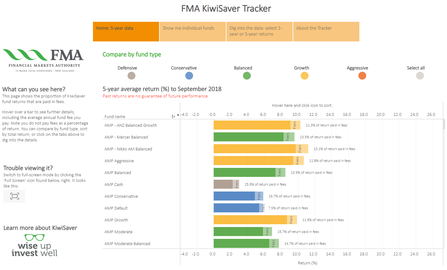Tableau New Zealand FMA KiwiSaver Tracker