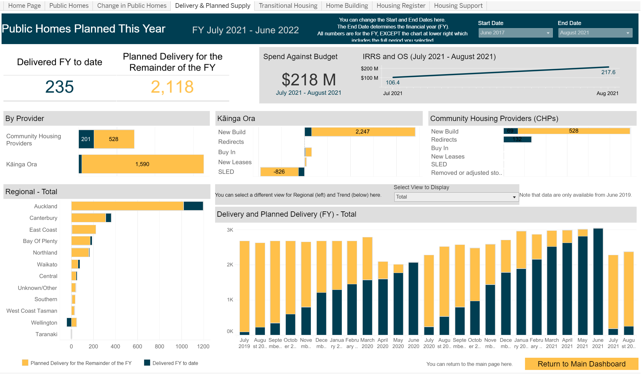 Government Housing Dashboard
